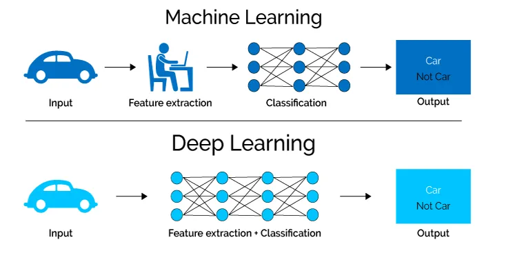 Công cụ toán học cốt lõi (Ma trận) để xây dựng các mô hình Deep Learning/AI trong xe tự lái.