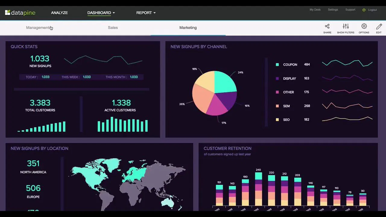Data scientist làm việc với dashboard analytics