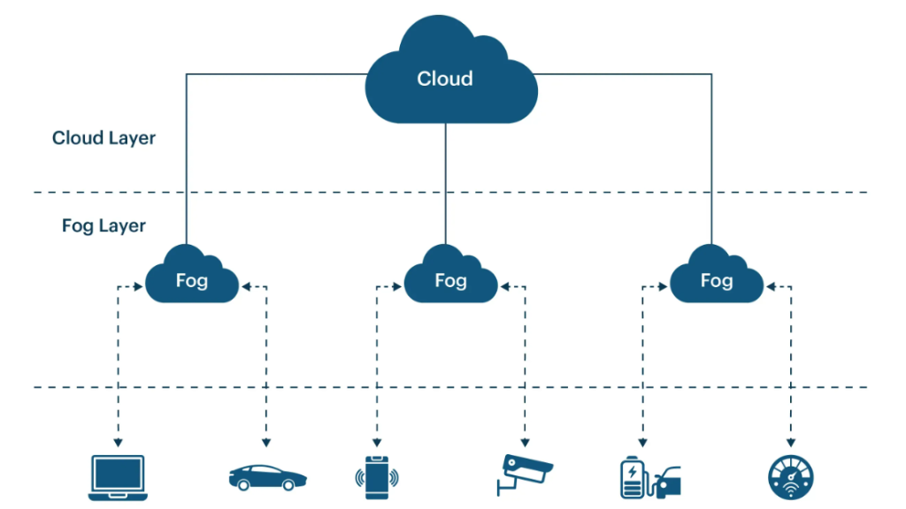 Distributed Systems và Edge Computing trong xử lý dữ liệu thời gian thực | Cavli Inc