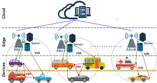 Kiến trúc Edge trong xe kết nối tự hành